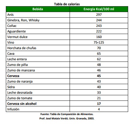 Cuantas calorias tiene una cerveza con alcohol